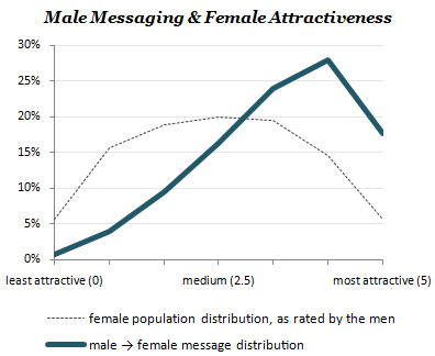 vrouwen-waardering-aantrekkelijkheid-mannen