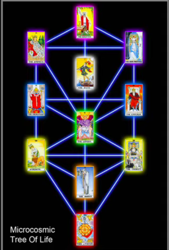 Tarot in combinatie met de boom des levens - universele kennis - menselijk bewustzijn - natuurlijjke orde